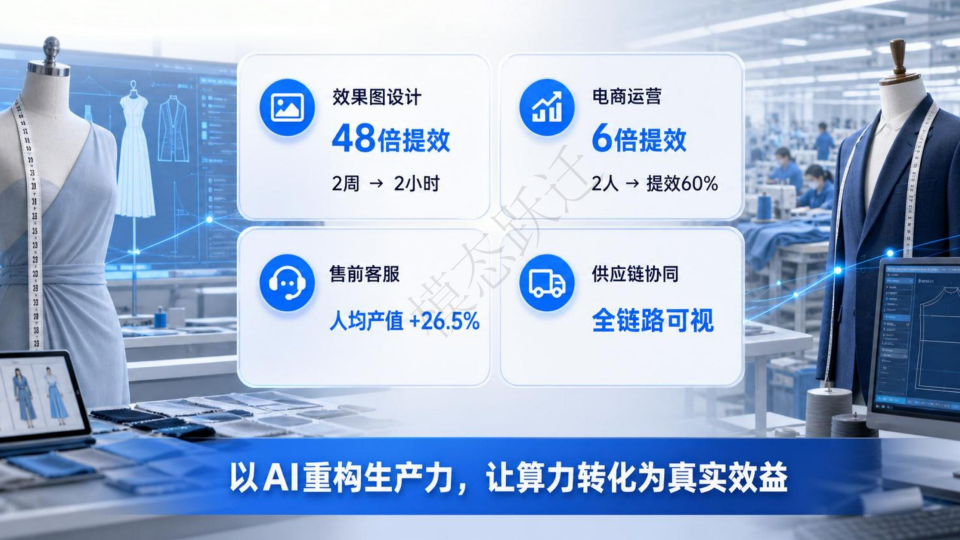 电商行业案例