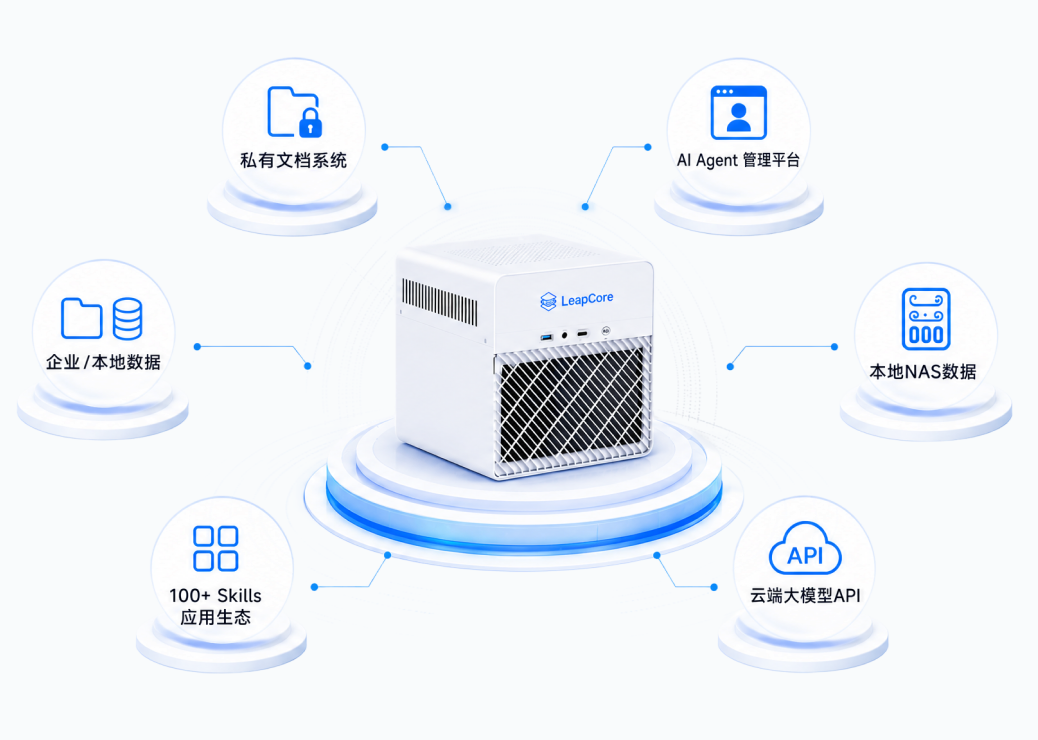 LeapCore 企业级 AI 工作站能力示意