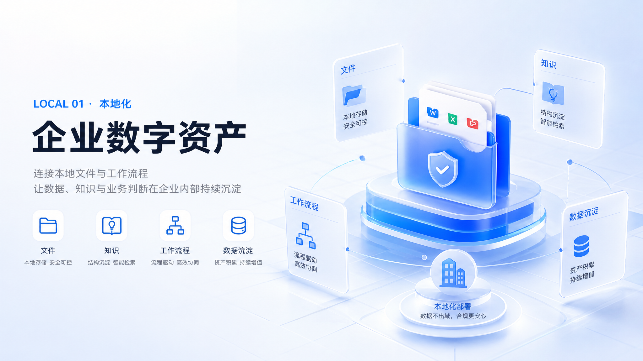企业数字资产本地化示意
